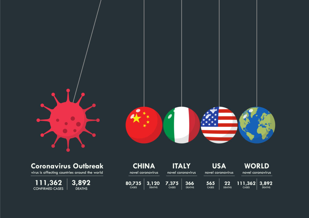 The COVID-19's Outbreak and Impact on the Entire World